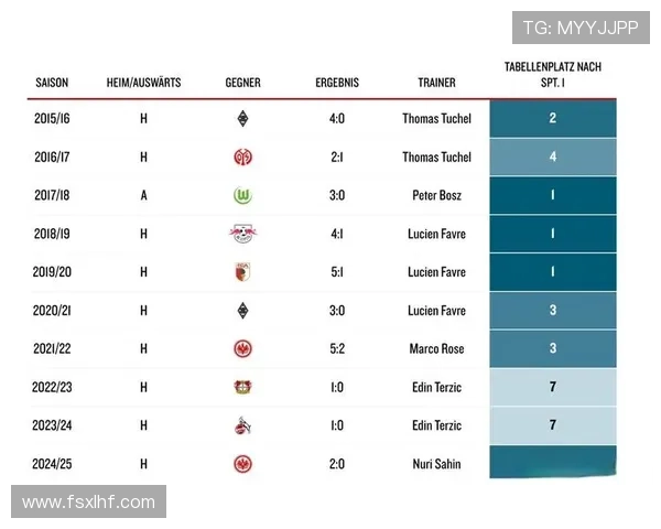 德甲球队实力对比：当前赛季竞争力分析
