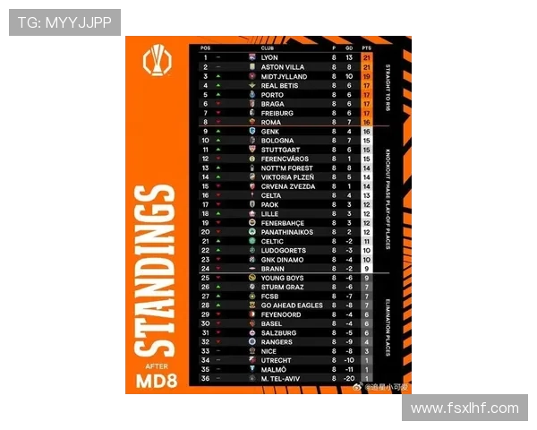西甲球队欧联淘汰赛阶段表现稳健，竞争力持续提升